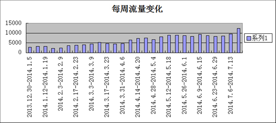 某某旅游网SEO案例(图3)